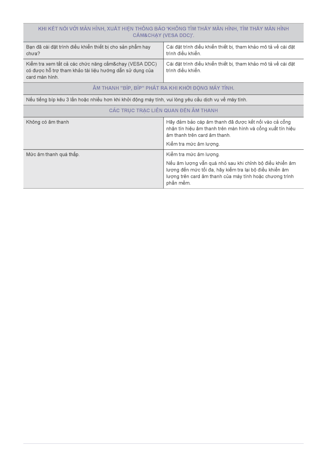 Samsung LF19MGSLBM/EN, LF24MGSLBM/EN manual ÂM Thanh BÍP, BÍP Phát RA KHI Khởi Động MÁY Tính 