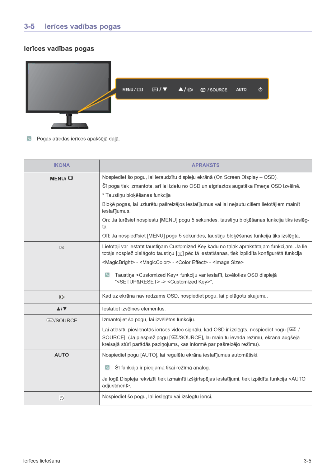 Samsung LF19MGSLBP/EN manual Ierīces vadības pogas, Ikona Apraksts 