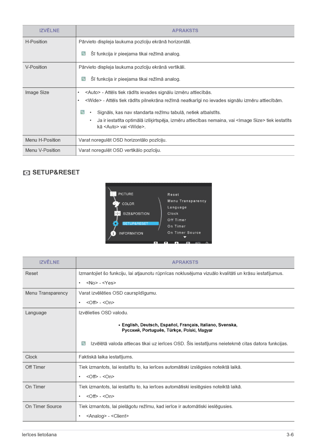 Samsung LF19MGSLBP/EN manual Setup&Reset 