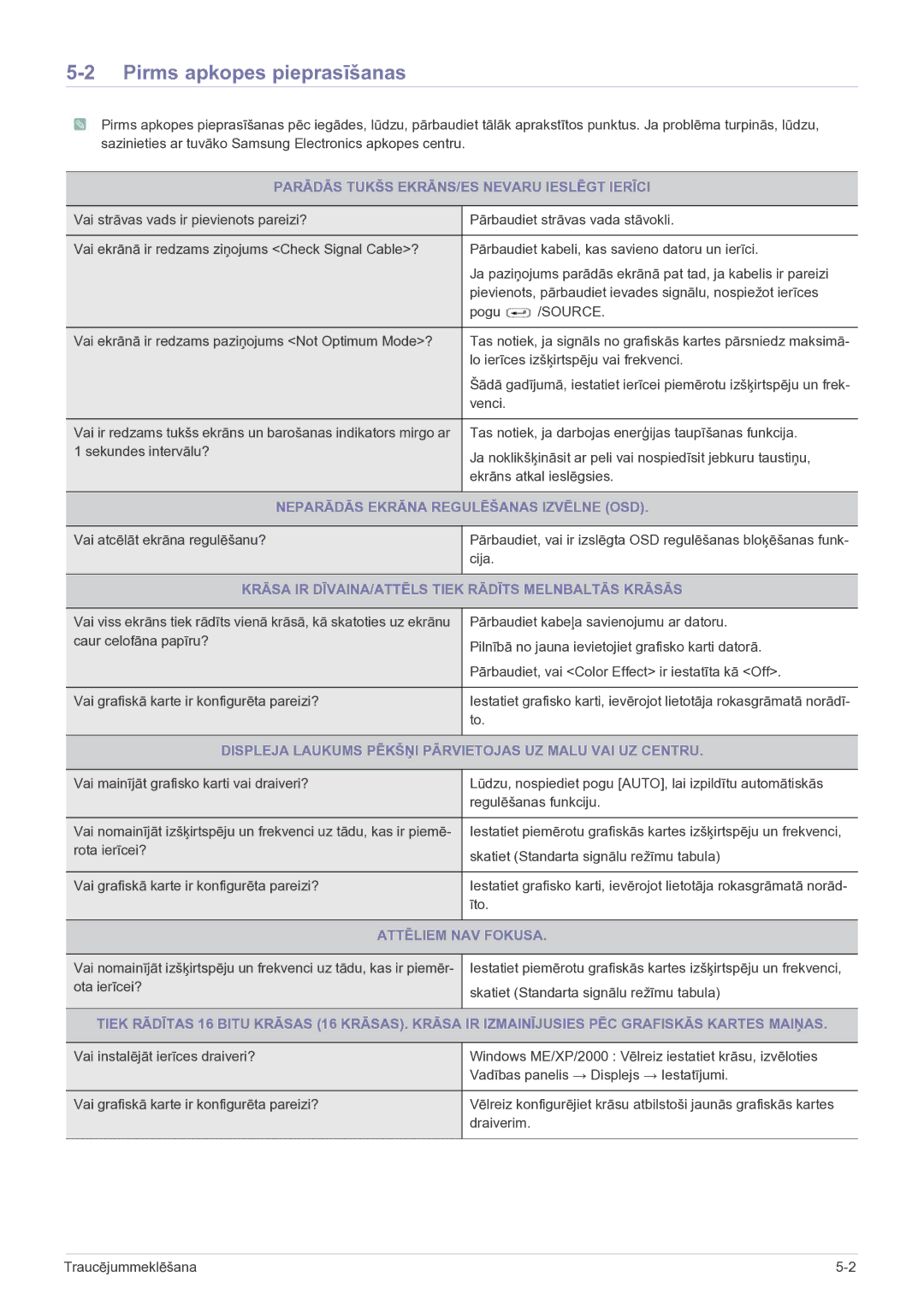 Samsung LF19MGSLBP/EN manual Pirms apkopes pieprasīšanas 