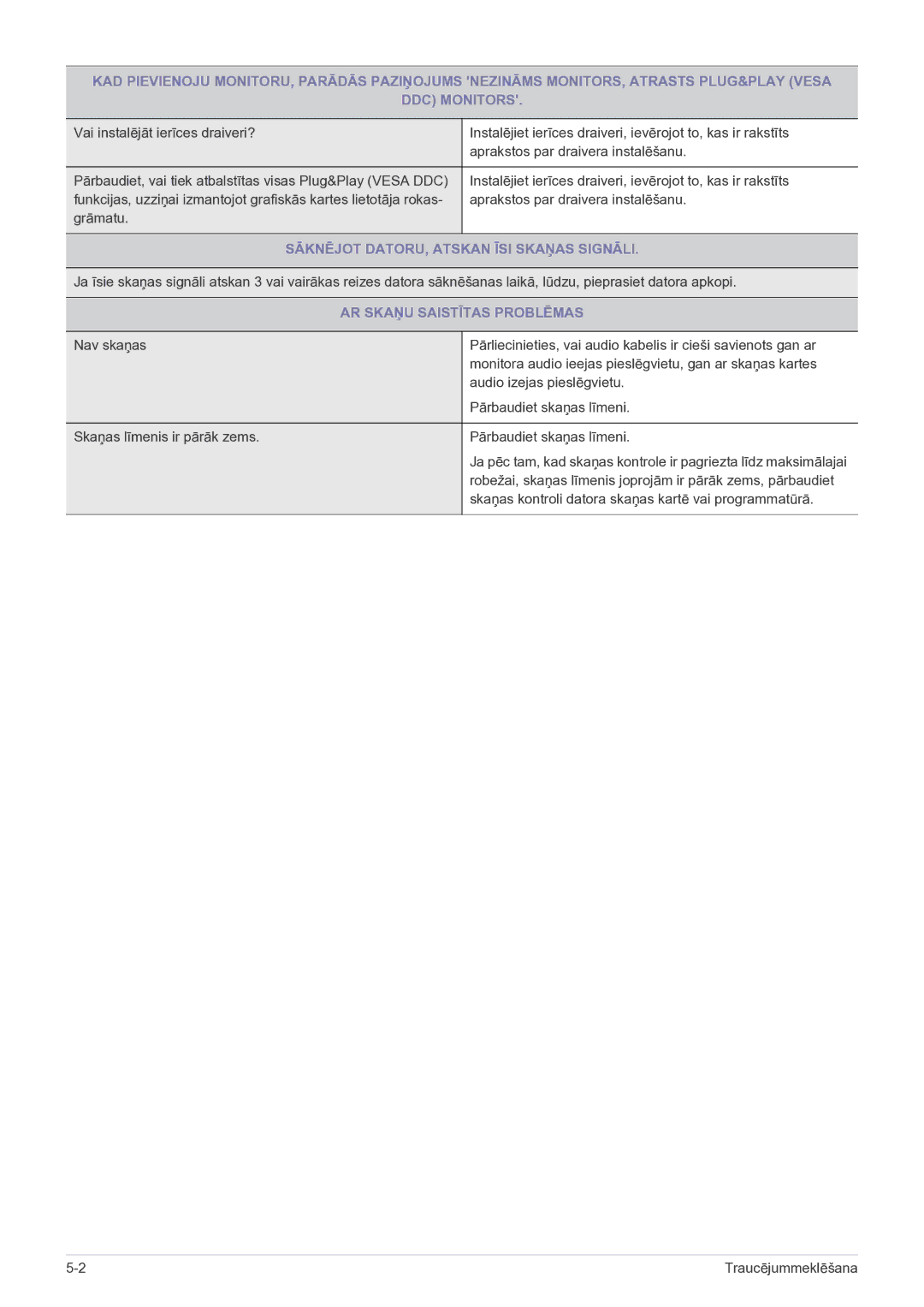 Samsung LF19MGSLBP/EN manual Sāknējot DATORU, Atskan ĪSI Skaņas Signāli, AR Skaņu Saistītas Problēmas 