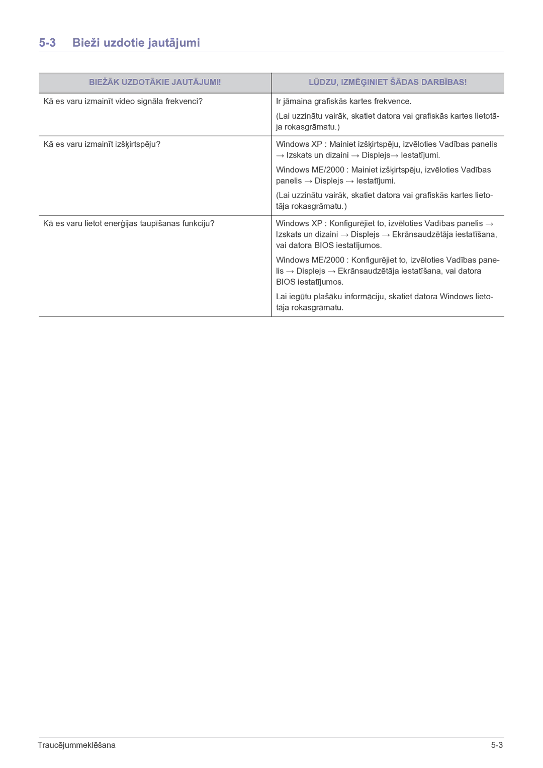 Samsung LF19MGSLBP/EN manual Bieži uzdotie jautājumi, Biežāk Uzdotākie Jautājumi LŪDZU, Izmēģiniet Šādas Darbības 