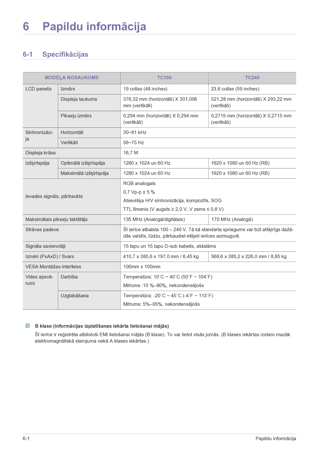 Samsung LF19MGSLBP/EN manual Papildu informācija, Specifikācijas, Modeļa Nosaukums 