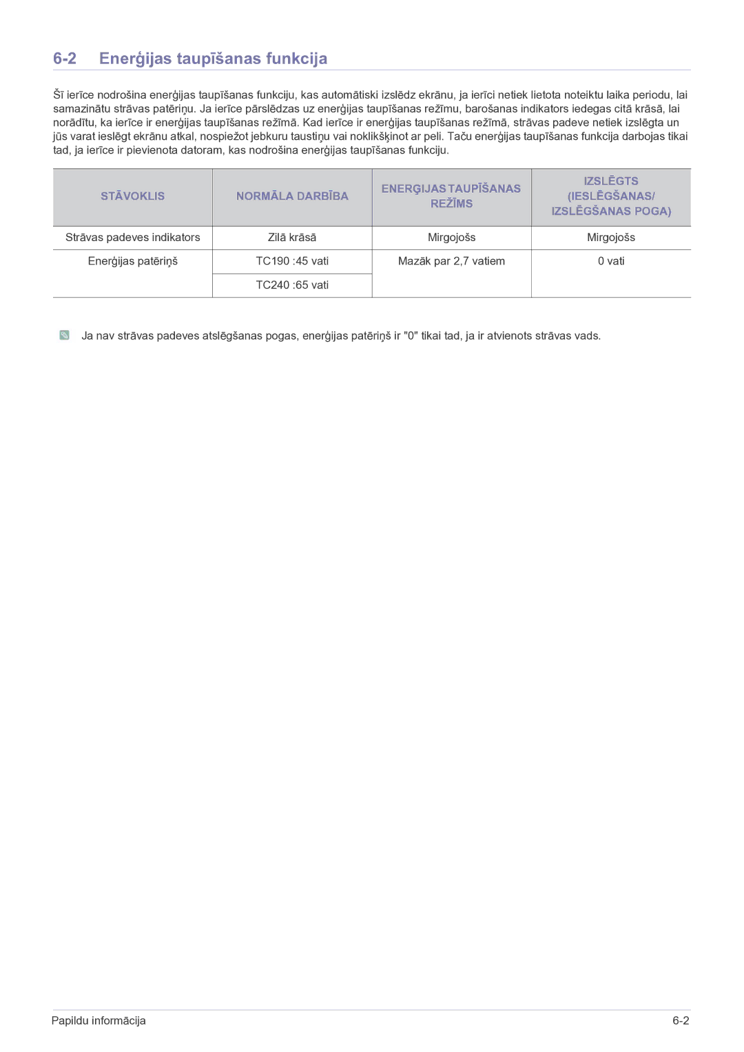 Samsung LF19MGSLBP/EN manual Enerģijas taupīšanas funkcija, TC190 45 vati Mazāk par 2,7 vatiem Vati TC240 65 vati 