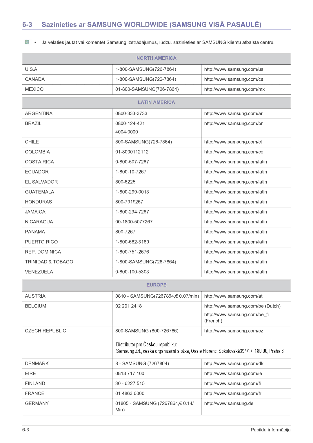 Samsung LF19MGSLBP/EN manual Sazinieties ar Samsung Worldwide Samsung Visā Pasaulē, North America, Latin America, Europe 