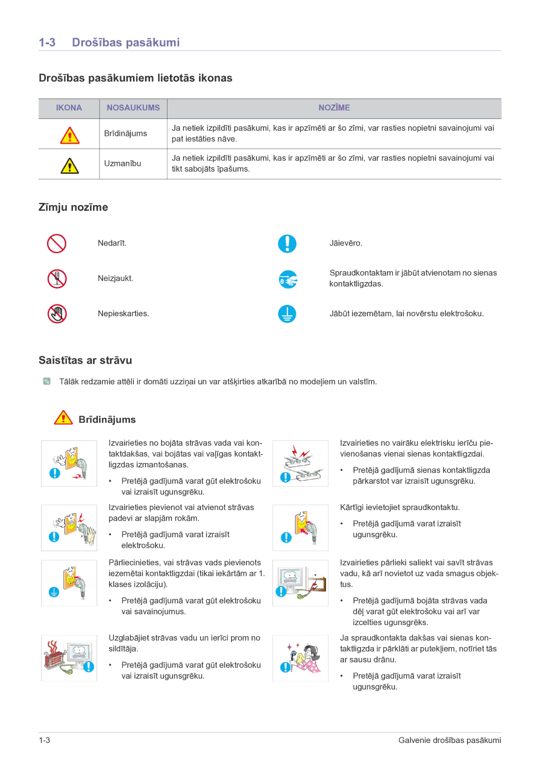 Samsung LF19MGSLBP/EN manual Drošības pasākumiem lietotās ikonas, Zīmju nozīme, Saistītas ar strāvu, Brīdinājums 