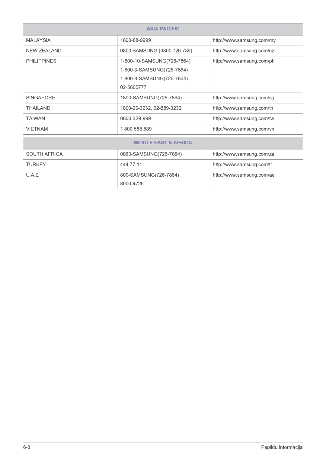 Samsung LF19MGSLBP/EN manual Middle East & Africa 