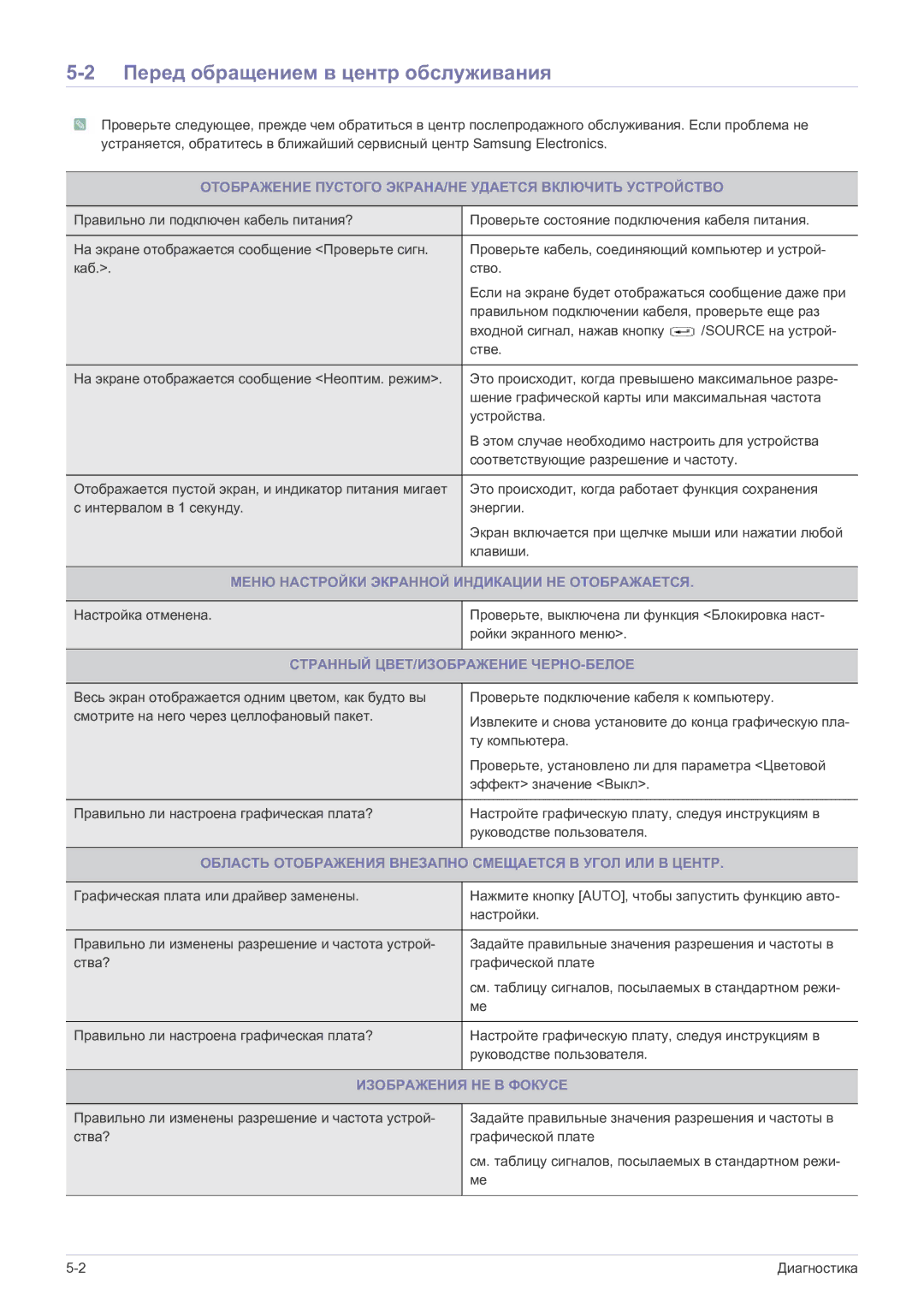 Samsung LF19MGSLBP/EN manual Перед обращением в центр обслуживания 