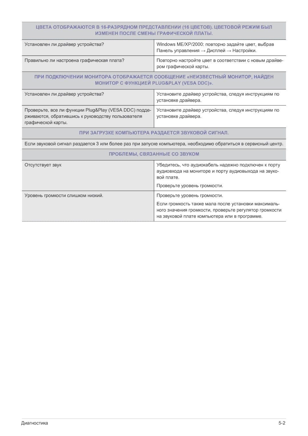 Samsung LF19MGSLBP/EN manual ПРИ Загрузке Компьютера Раздается Звуковой Сигнал, ПРОБЛЕМЫ, Связанные СО Звуком 