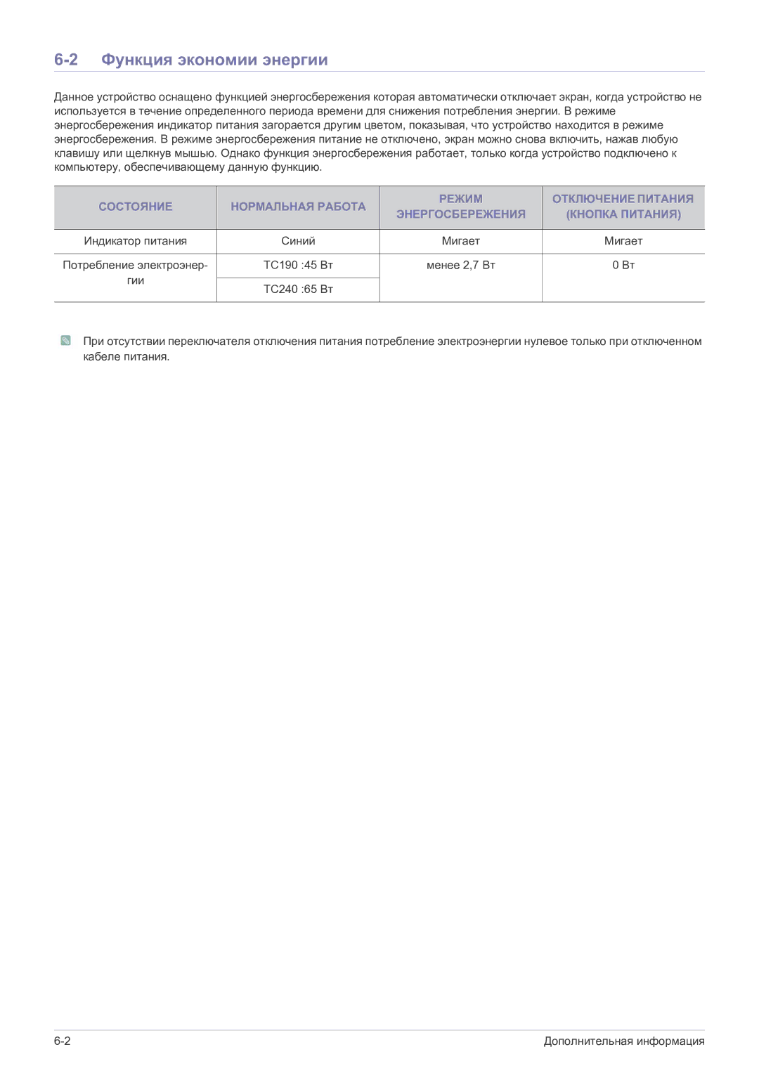 Samsung LF19MGSLBP/EN manual Функция экономии энергии, Мигает, TC190 45 Вт, Гии TC240 65 Вт 