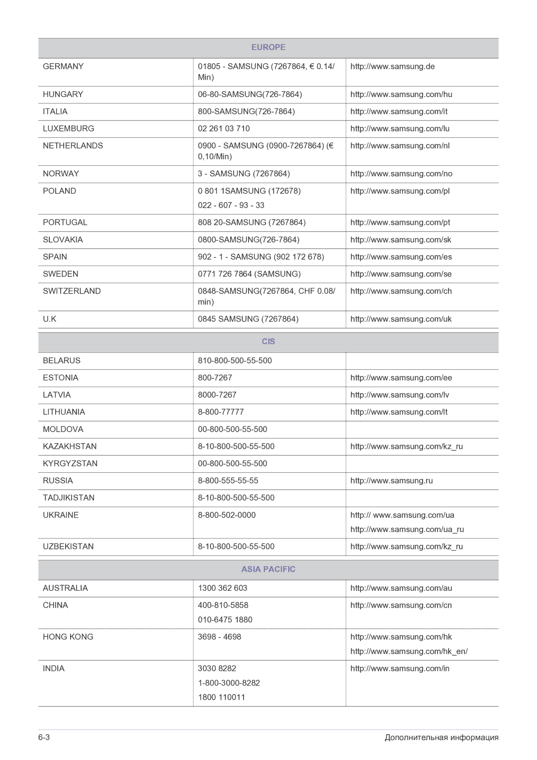 Samsung LF19MGSLBP/EN manual Cis, Asia Pacific 