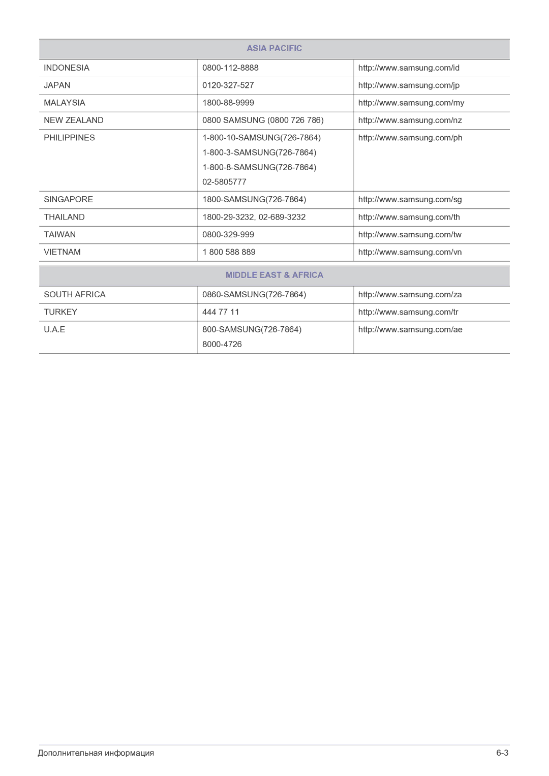 Samsung LF19MGSLBP/EN manual Middle East & Africa 