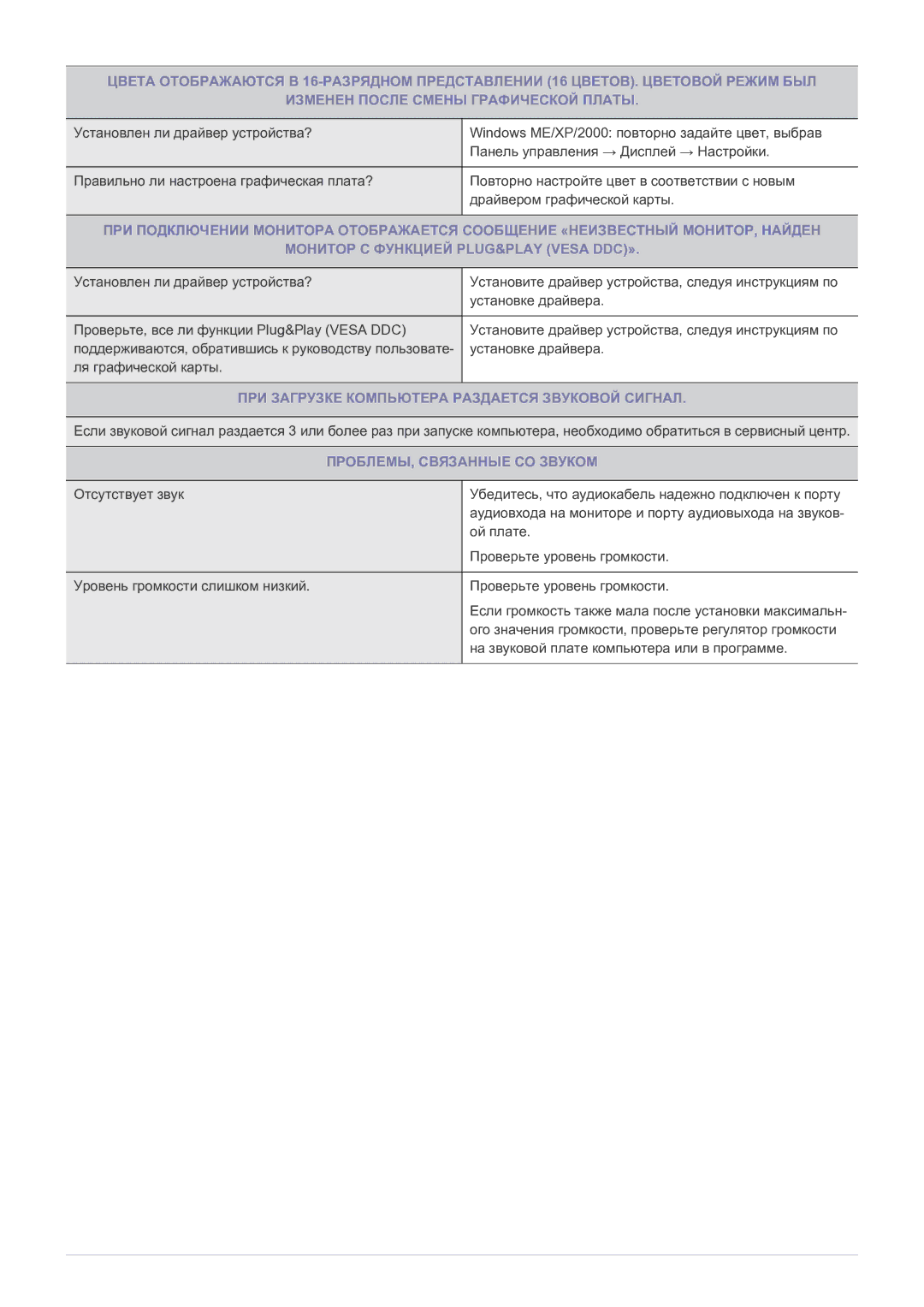 Samsung LF19MGSLBP/EN manual ПРИ Загрузке Компьютера Раздается Звуковой Сигнал 