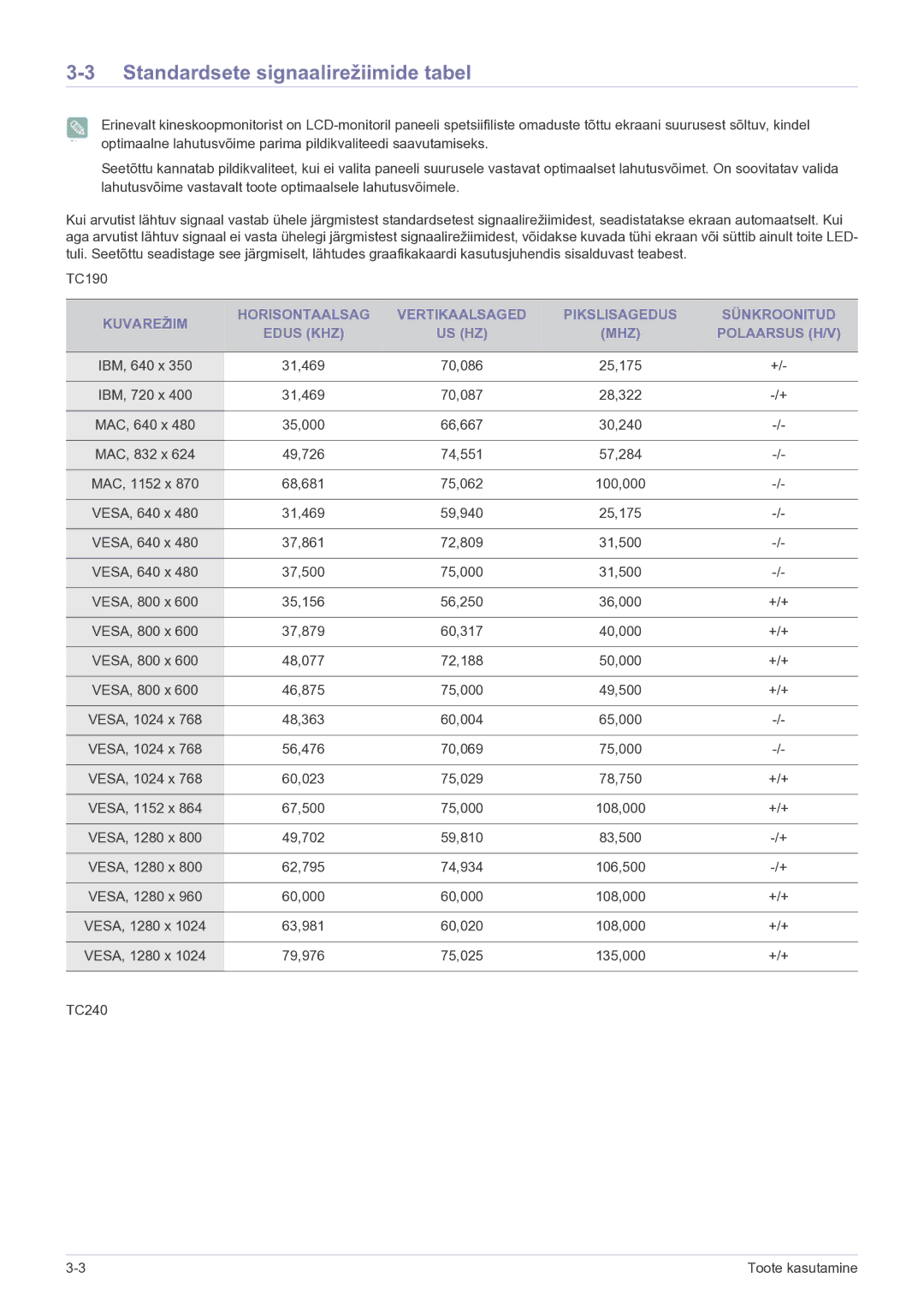 Samsung LF19MGSLBP/EN manual Standardsete signaalirežiimide tabel 