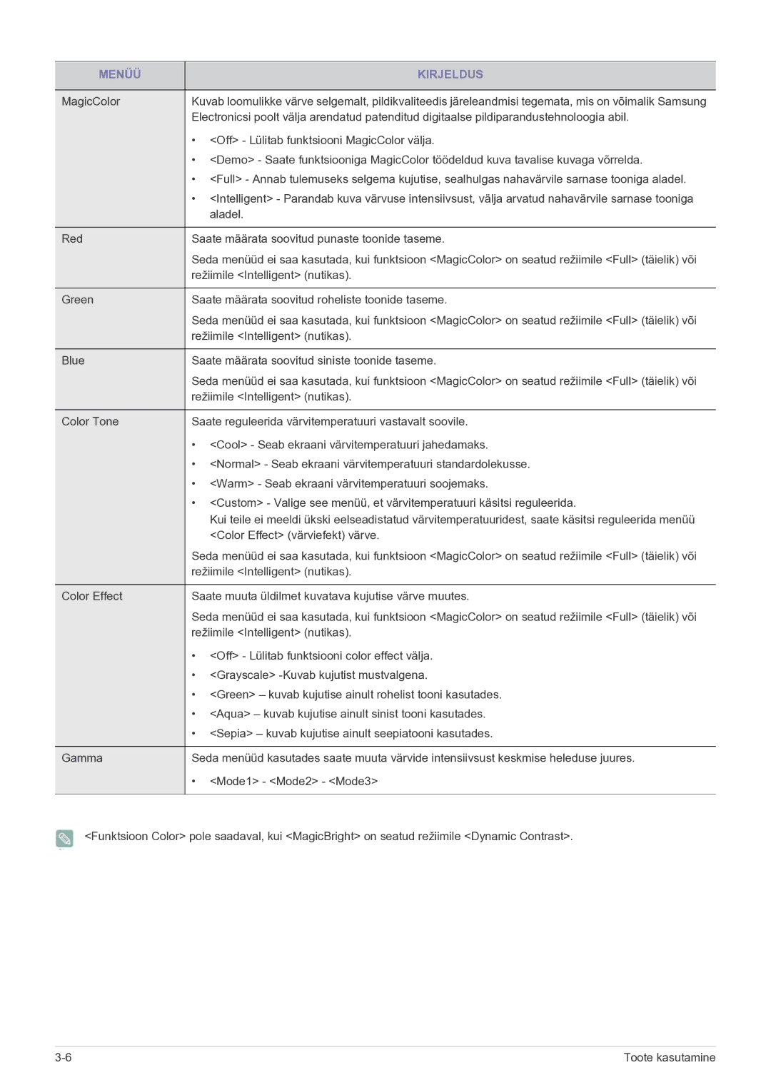 Samsung LF19MGSLBP/EN manual Off Lülitab funktsiooni MagicColor välja 