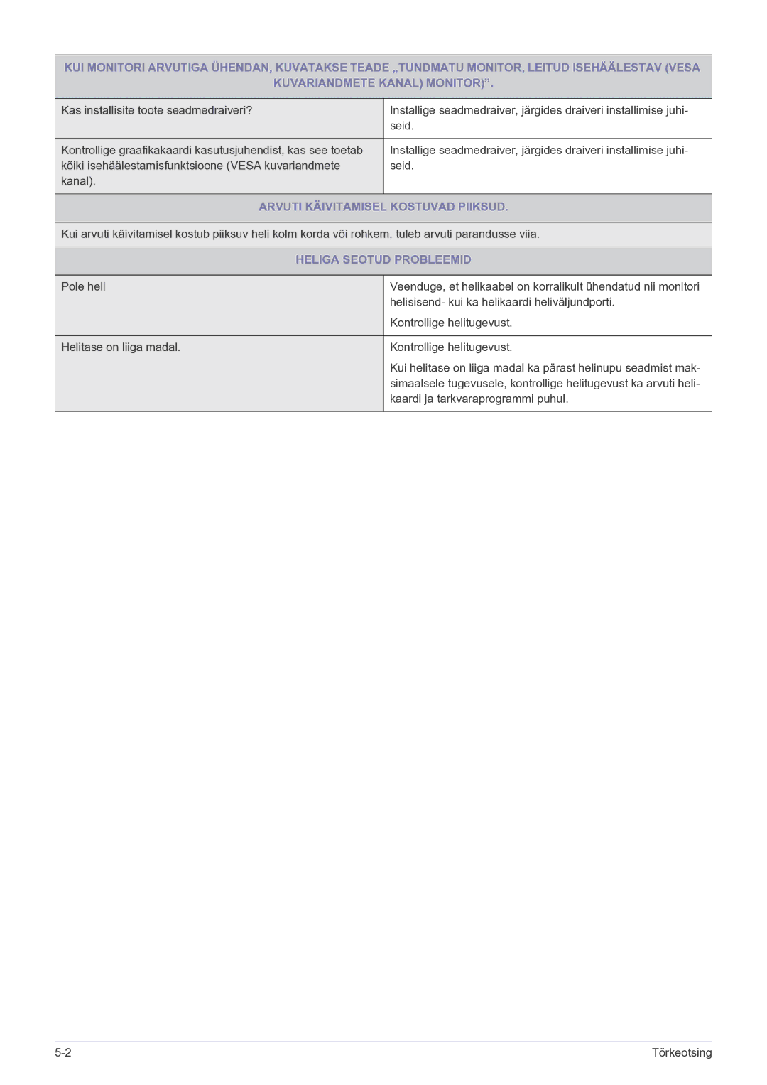 Samsung LF19MGSLBP/EN manual Arvuti Käivitamisel Kostuvad Piiksud, Heliga Seotud Probleemid 