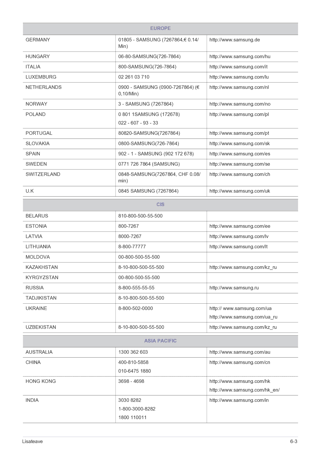 Samsung LF19MGSLBP/EN manual Cis, Asia Pacific 