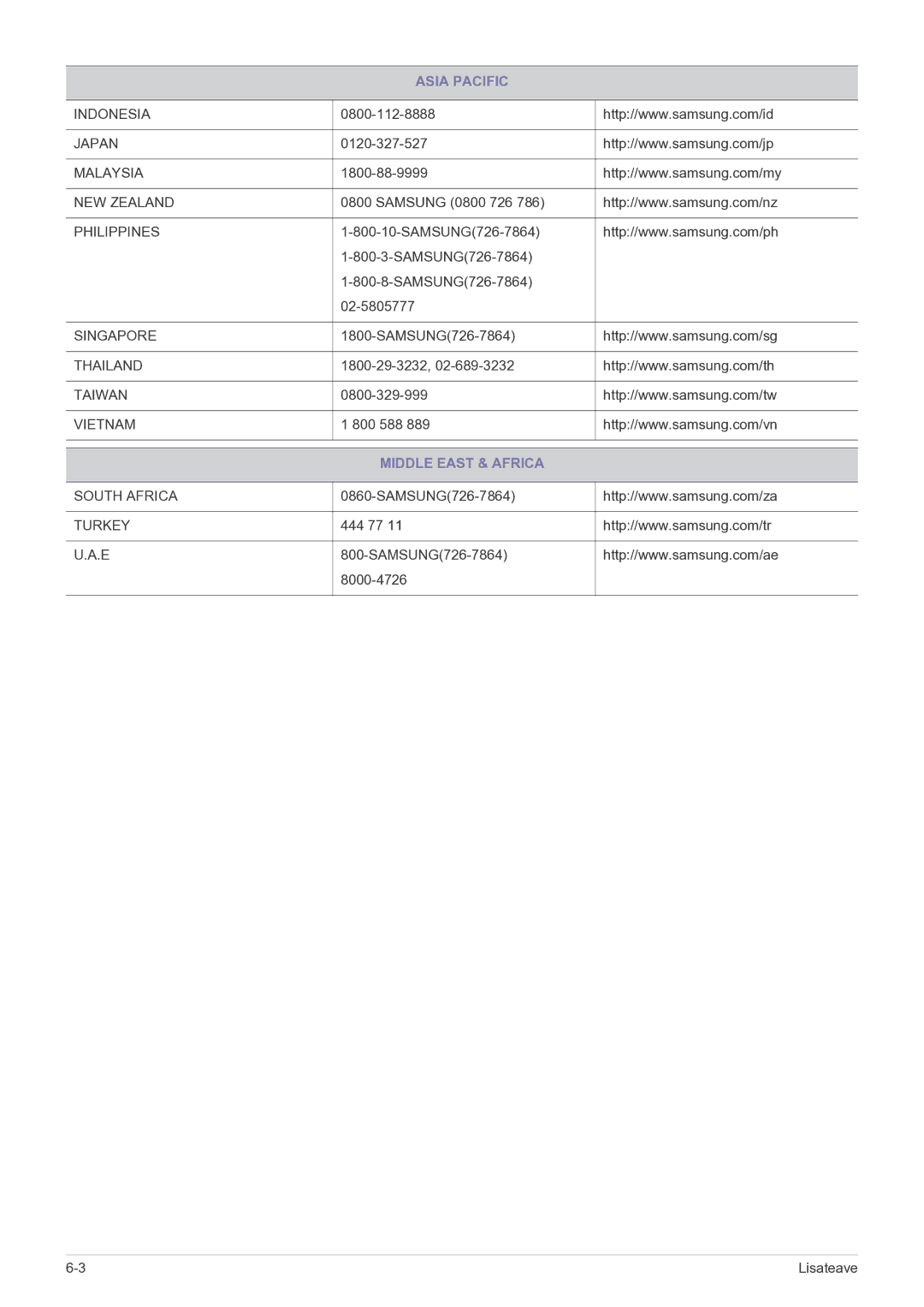 Samsung LF19MGSLBP/EN manual Middle East & Africa 