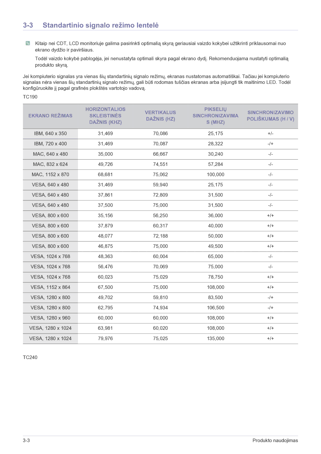 Samsung LF19MGSLBP/EN manual Standartinio signalo režimo lentelė 