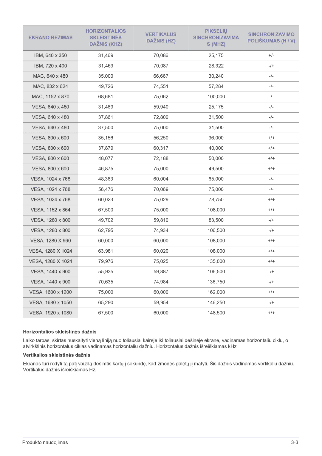 Samsung LF19MGSLBP/EN manual Horizontalios skleistinės dažnis, Vertikalios skleistinės dažnis 