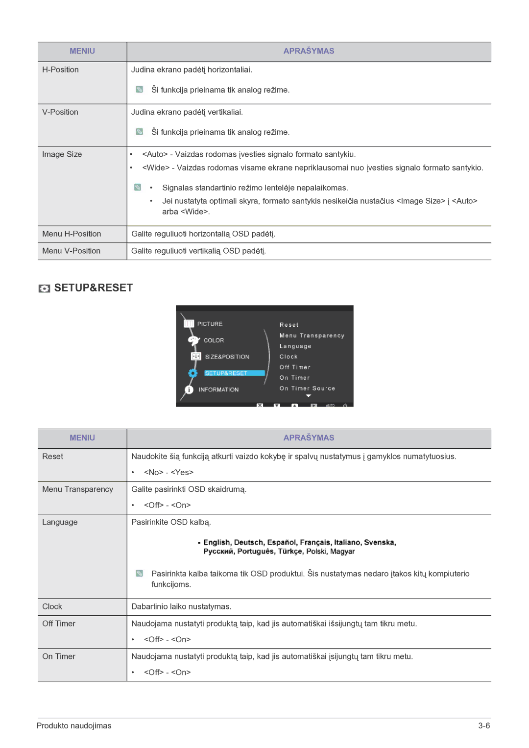 Samsung LF19MGSLBP/EN manual Setup&Reset 