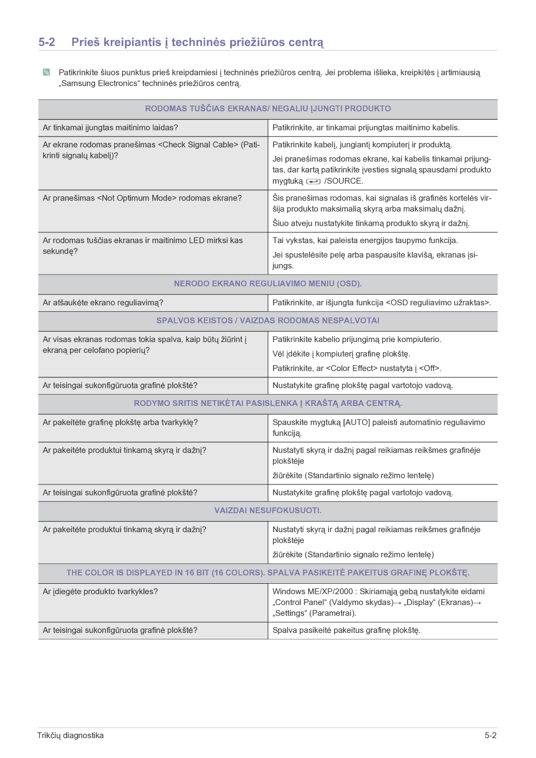 Samsung LF19MGSLBP/EN manual Prieš kreipiantis į techninės priežiūros centrą 