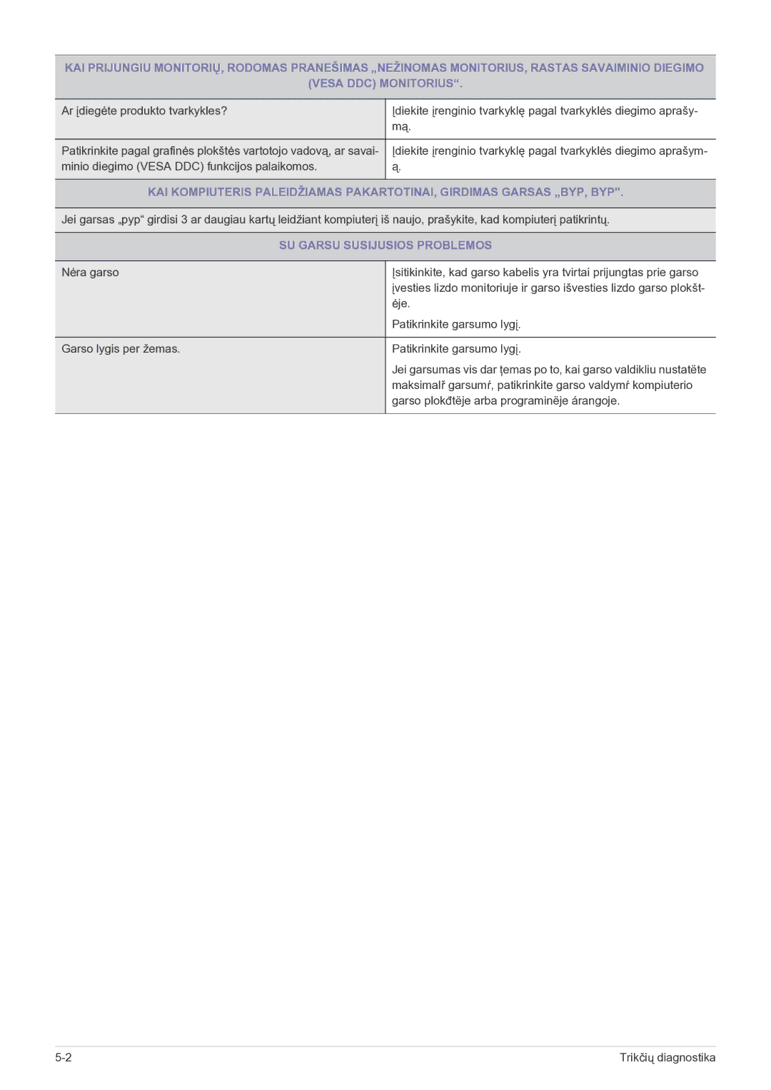 Samsung LF19MGSLBP/EN manual SU Garsu Susijusios Problemos 