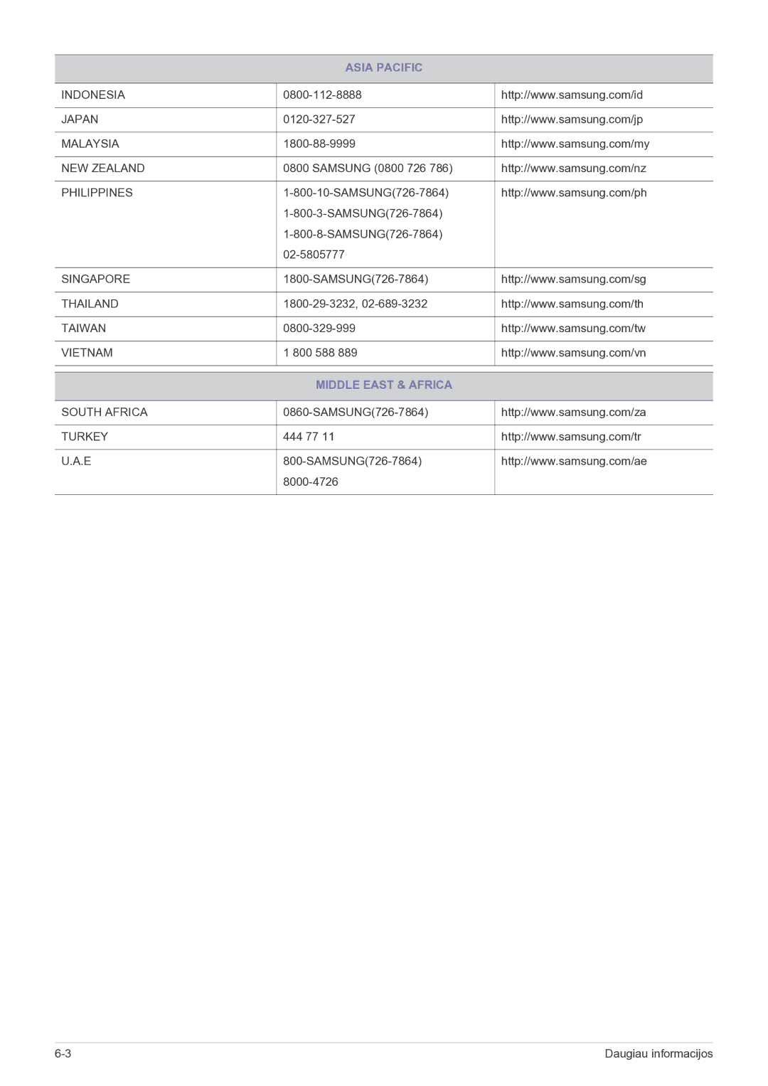 Samsung LF19MGSLBP/EN manual Middle East & Africa 