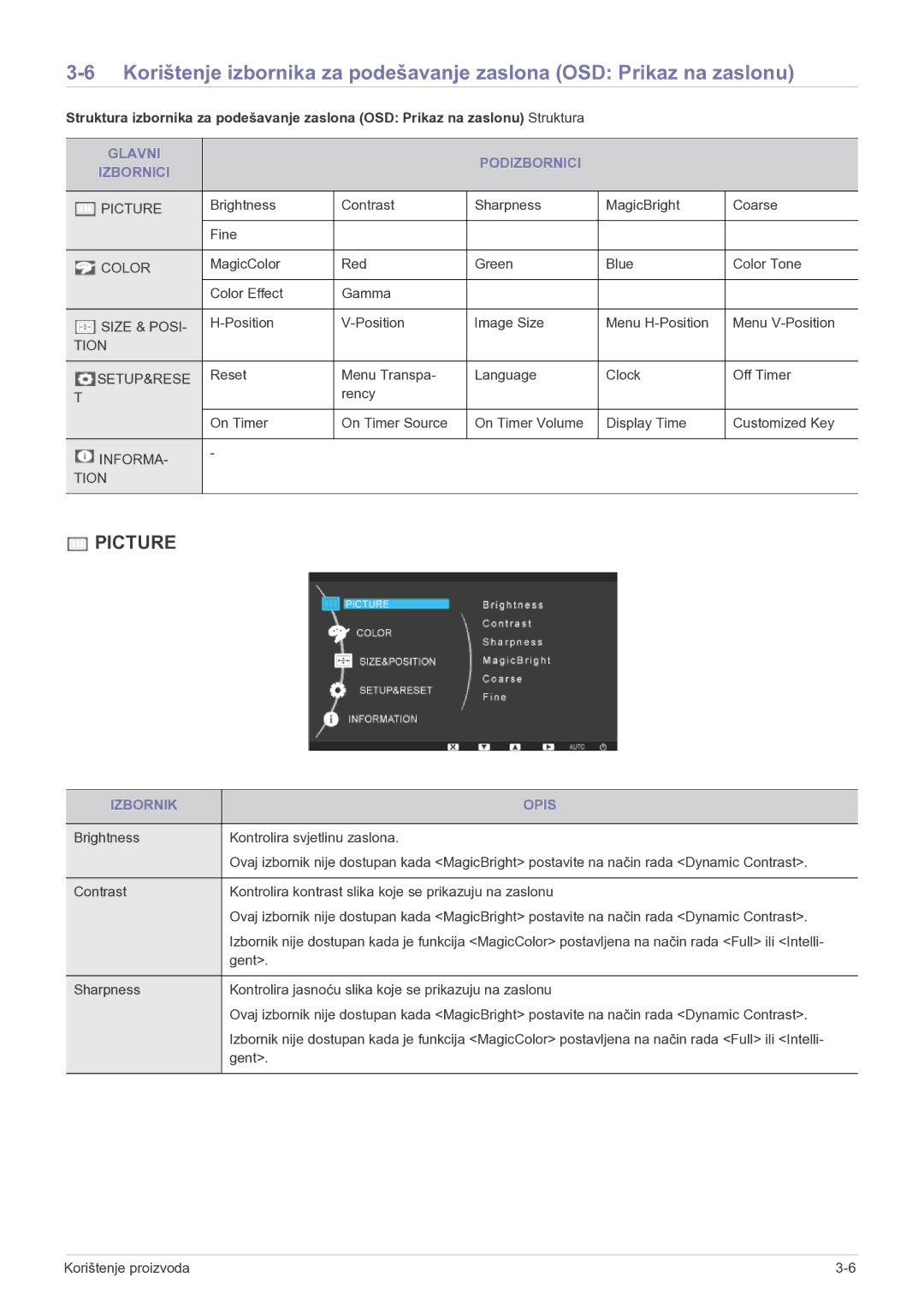 Samsung LF19MGSLBP/EN, LF19MGSLBR/EN manual Glavni Podizbornici Izbornici, Izbornik Opis 