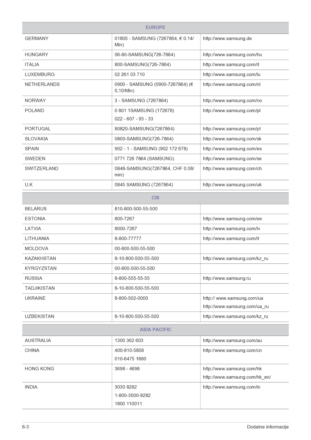 Samsung LF19MGSLBR/EN, LF19MGSLBP/EN manual Cis, Asia Pacific 