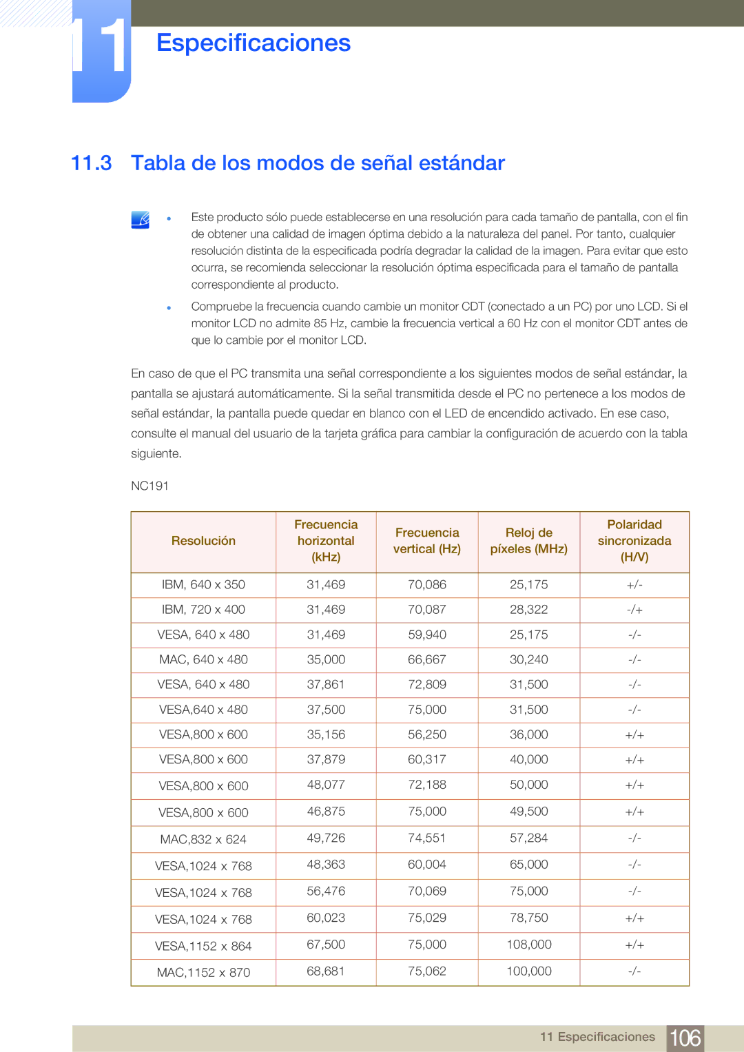 Samsung LF24NEBHBNM/EN, LF19NEBHBNM/EN, LF24FN1PFBZXEN manual Tabla de los modos de señal estándar 