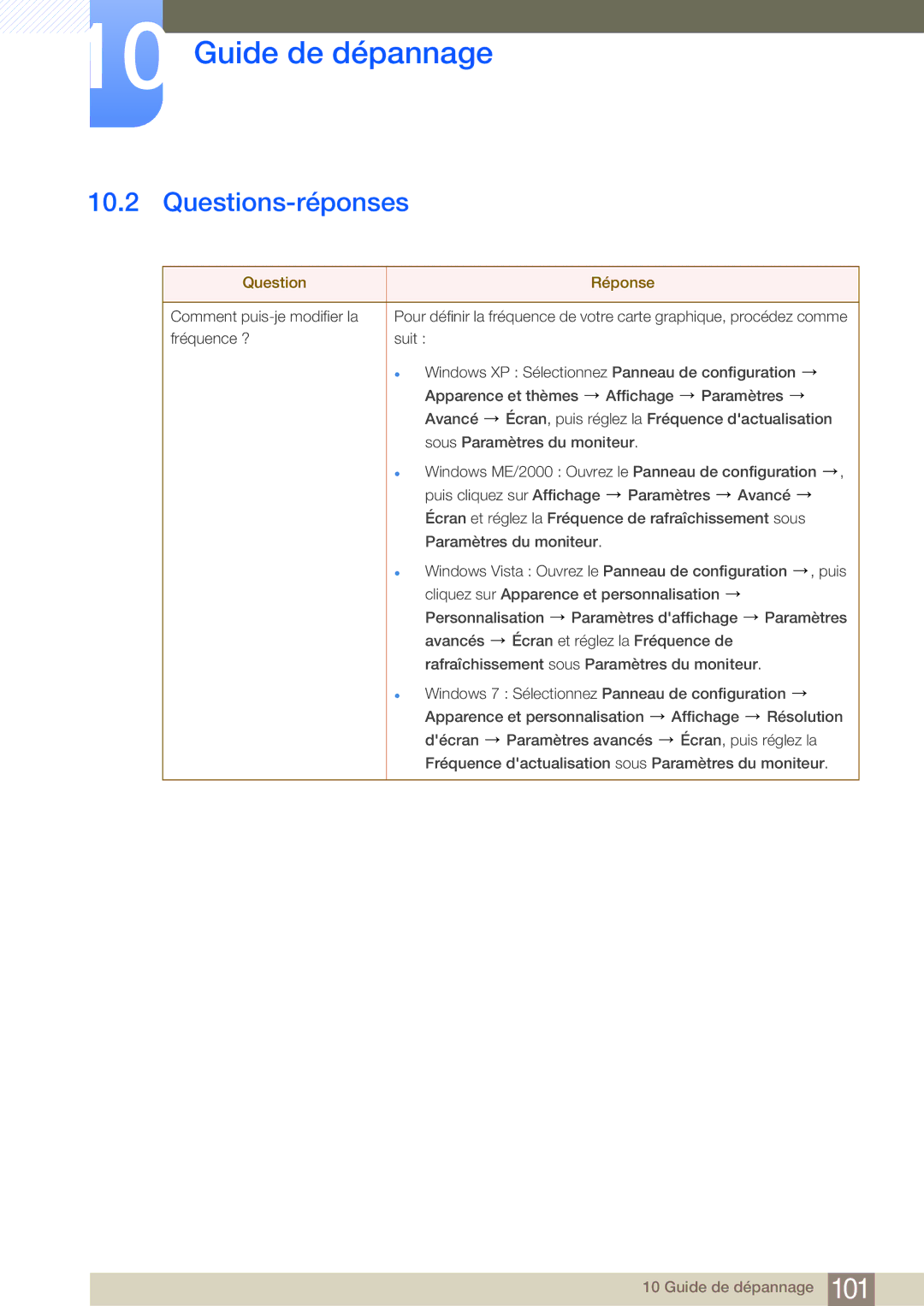 Samsung LF24NEBHBNU/EN, LF19NEBHBNM/EN, LF24NEBHBNM/EN, LF24FN1PFBZXEN manual Questions-réponses, Question Réponse 