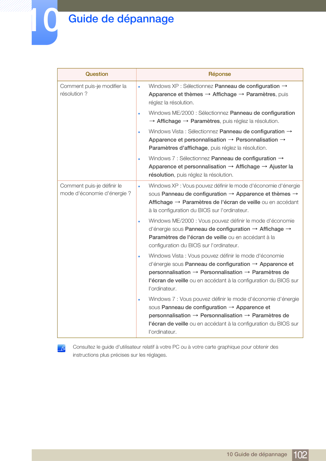 Samsung LF24NEBHBNM/EN, LF19NEBHBNM/EN, LF24NEBHBNU/EN manual Windows XP Vous pouvez définir le mode déconomie dénergie 