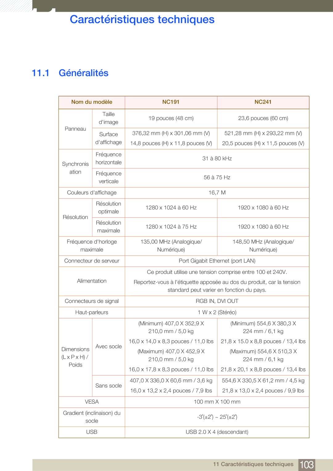 Samsung LF24FN1PFBZXEN, LF19NEBHBNM/EN, LF24NEBHBNU/EN, LF24NEBHBNM/EN manual Caractéristiques techniques, 11.1 Généralités 