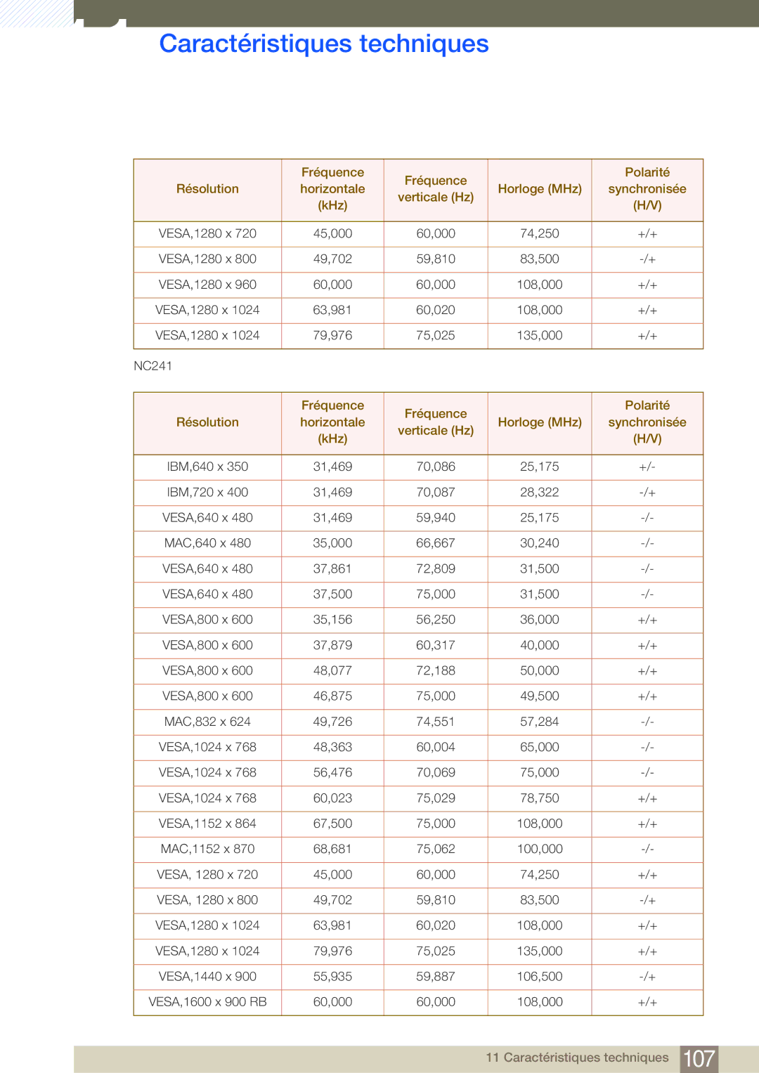 Samsung LF24FN1PFBZXEN, LF19NEBHBNM/EN, LF24NEBHBNU/EN, LF24NEBHBNM/EN manual 45,000 60,000 74,250 +/+ 