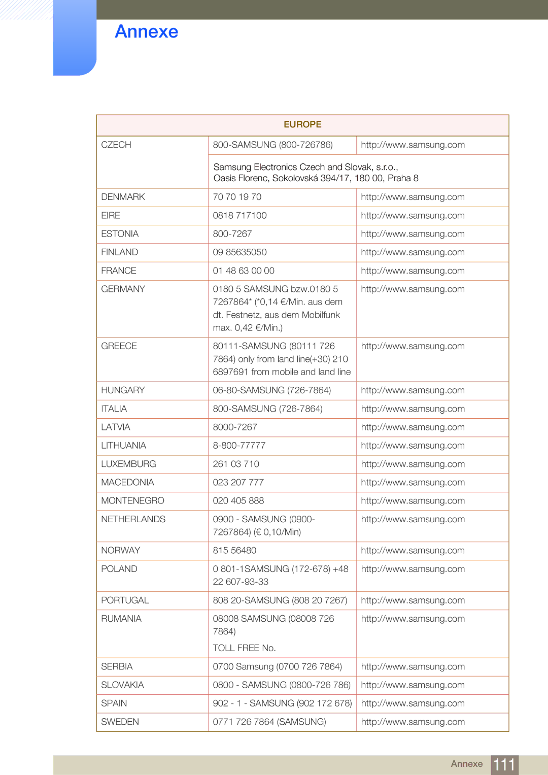 Samsung LF24FN1PFBZXEN, LF19NEBHBNM/EN, LF24NEBHBNU/EN, LF24NEBHBNM/EN manual Denmark 