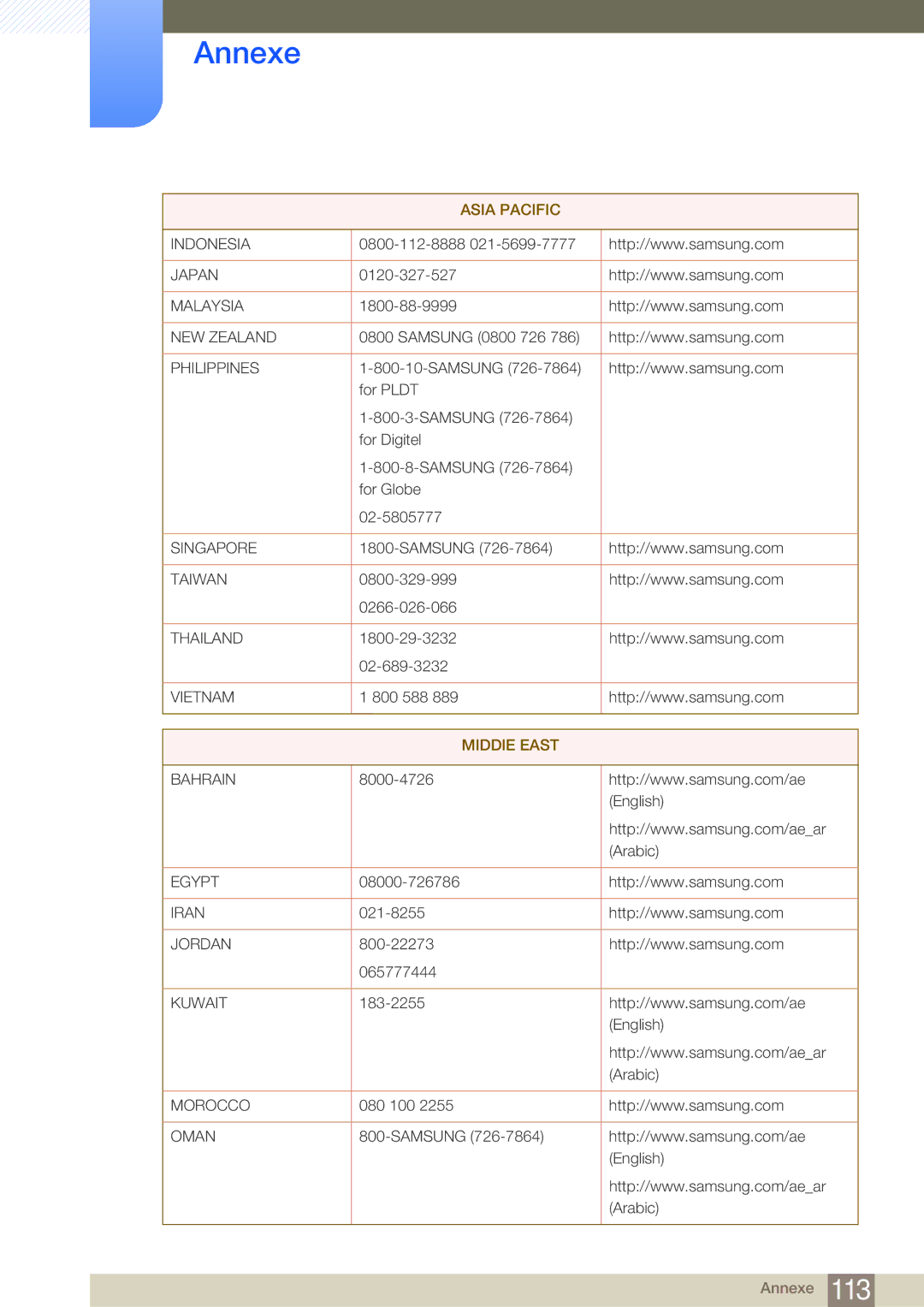 Samsung LF24NEBHBNU/EN, LF19NEBHBNM/EN, LF24NEBHBNM/EN, LF24FN1PFBZXEN manual Indonesia Japan 