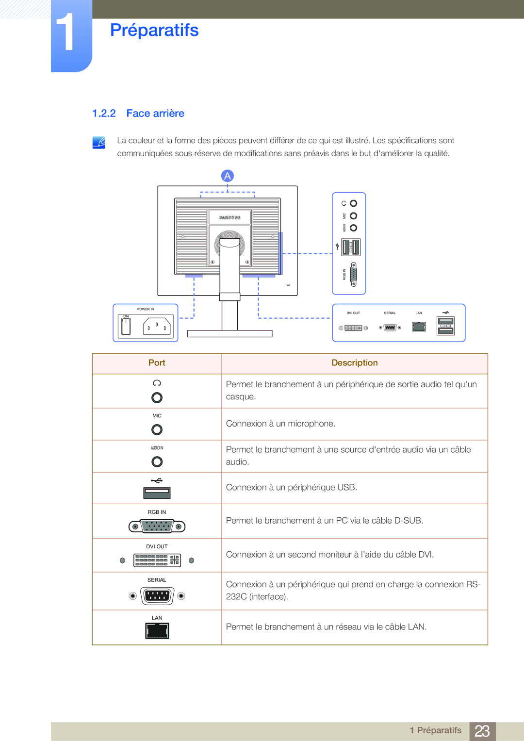 Samsung LF24FN1PFBZXEN, LF19NEBHBNM/EN, LF24NEBHBNU/EN, LF24NEBHBNM/EN manual Face arrière, Port Description 