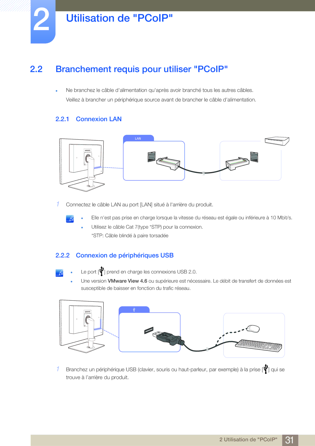 Samsung LF24FN1PFBZXEN manual Branchement requis pour utiliser PCoIP, Connexion LAN, Connexion de périphériques USB 