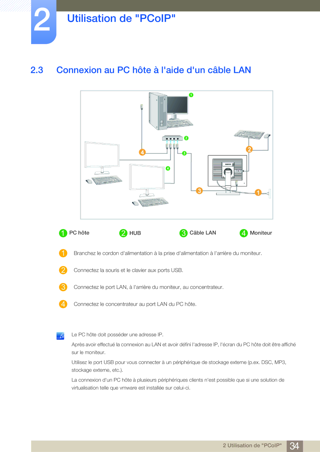 Samsung LF24NEBHBNM/EN, LF19NEBHBNM/EN, LF24NEBHBNU/EN, LF24FN1PFBZXEN manual Connexion au PC hôte à laide dun câble LAN 