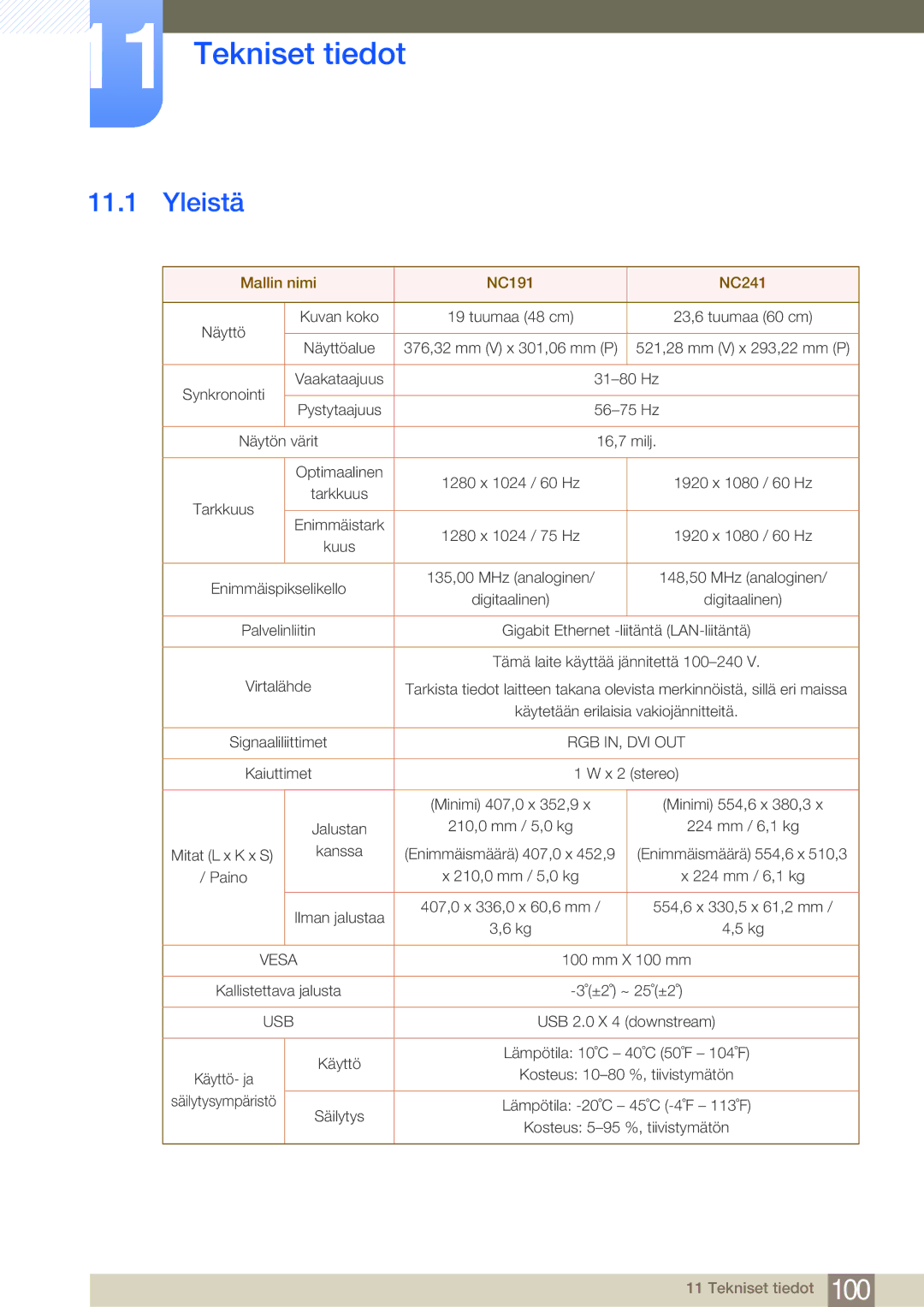 Samsung LF19NEBHBNM/EN, LF24NEBHBNU/EN, LF24NEBHBNM/EN, LF24FN1PFBZXEN manual Tekniset tiedot, Yleistä 