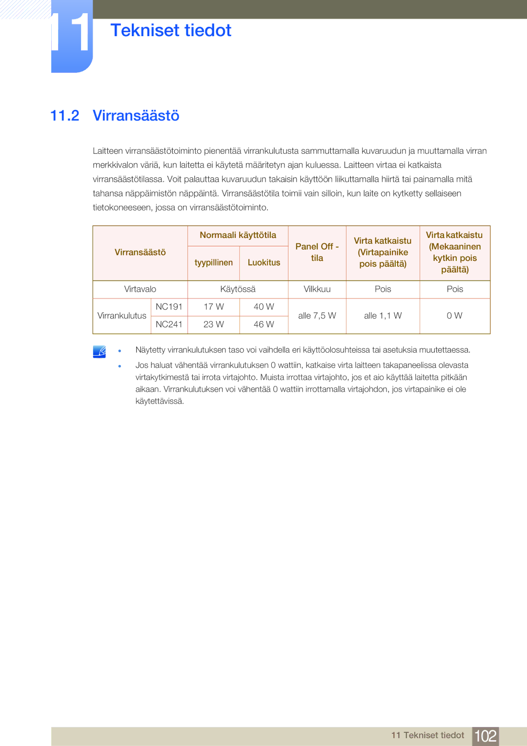 Samsung LF24NEBHBNM/EN, LF19NEBHBNM/EN, LF24NEBHBNU/EN, LF24FN1PFBZXEN manual Virransäästö 