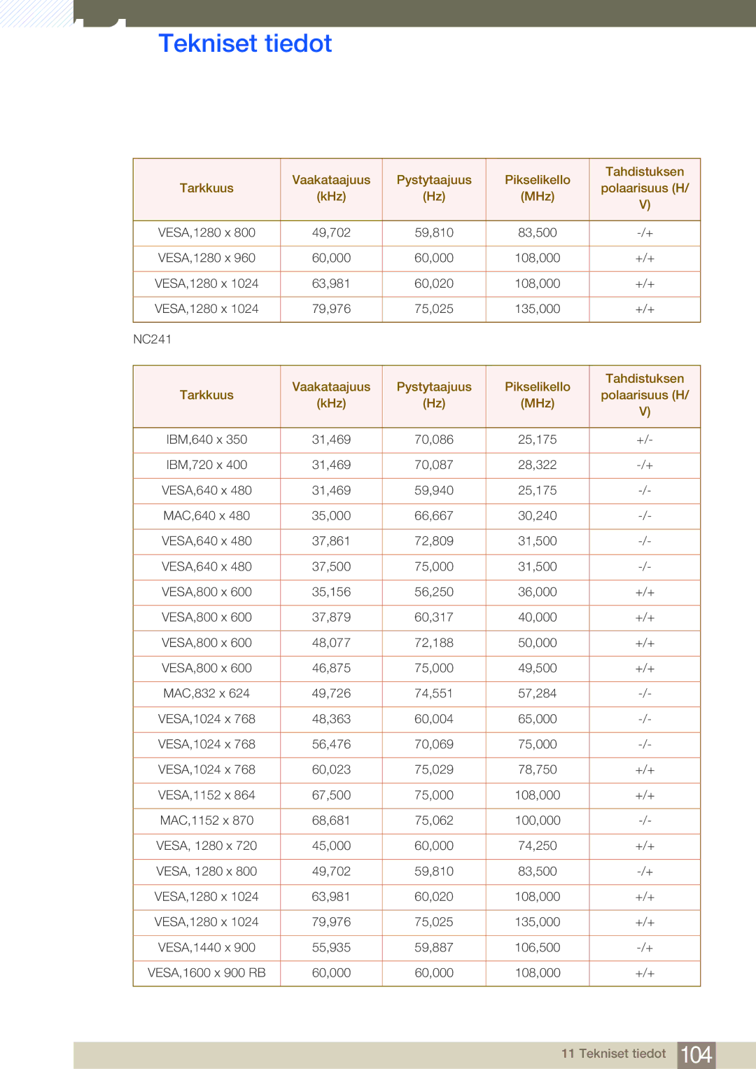 Samsung LF19NEBHBNM/EN, LF24NEBHBNU/EN, LF24NEBHBNM/EN, LF24FN1PFBZXEN manual 49,702 59,810 83,500 