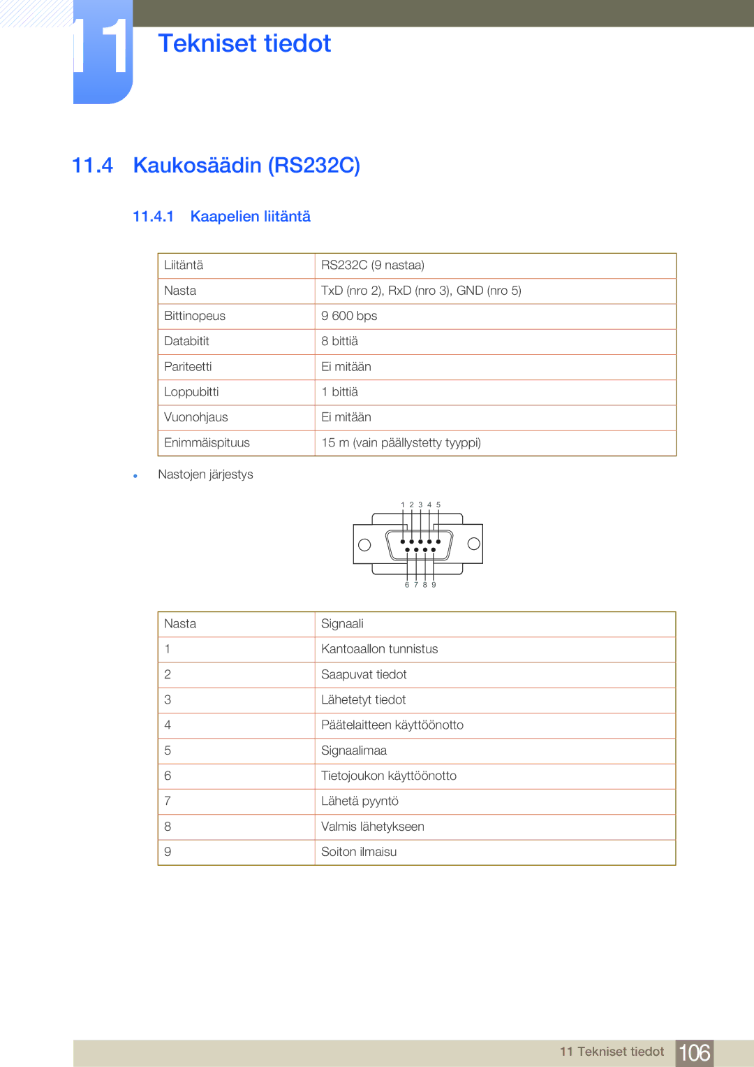 Samsung LF24NEBHBNM/EN, LF19NEBHBNM/EN, LF24NEBHBNU/EN, LF24FN1PFBZXEN manual Kaukosäädin RS232C, Kaapelien liitäntä 