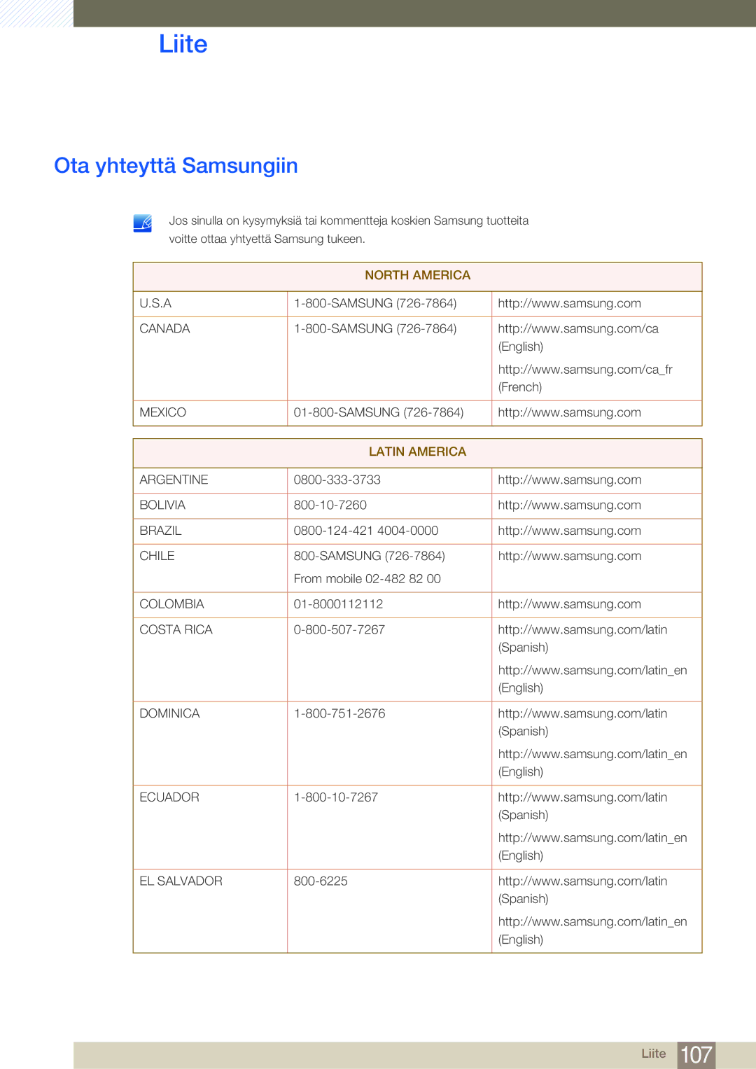 Samsung LF24FN1PFBZXEN, LF19NEBHBNM/EN, LF24NEBHBNU/EN, LF24NEBHBNM/EN manual Liite, Ota yhteyttä Samsungiin 