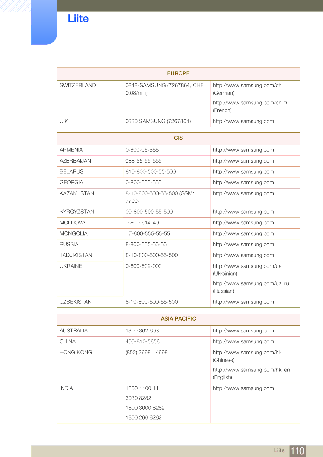 Samsung LF24NEBHBNM/EN, LF19NEBHBNM/EN, LF24NEBHBNU/EN, LF24FN1PFBZXEN manual Cis 