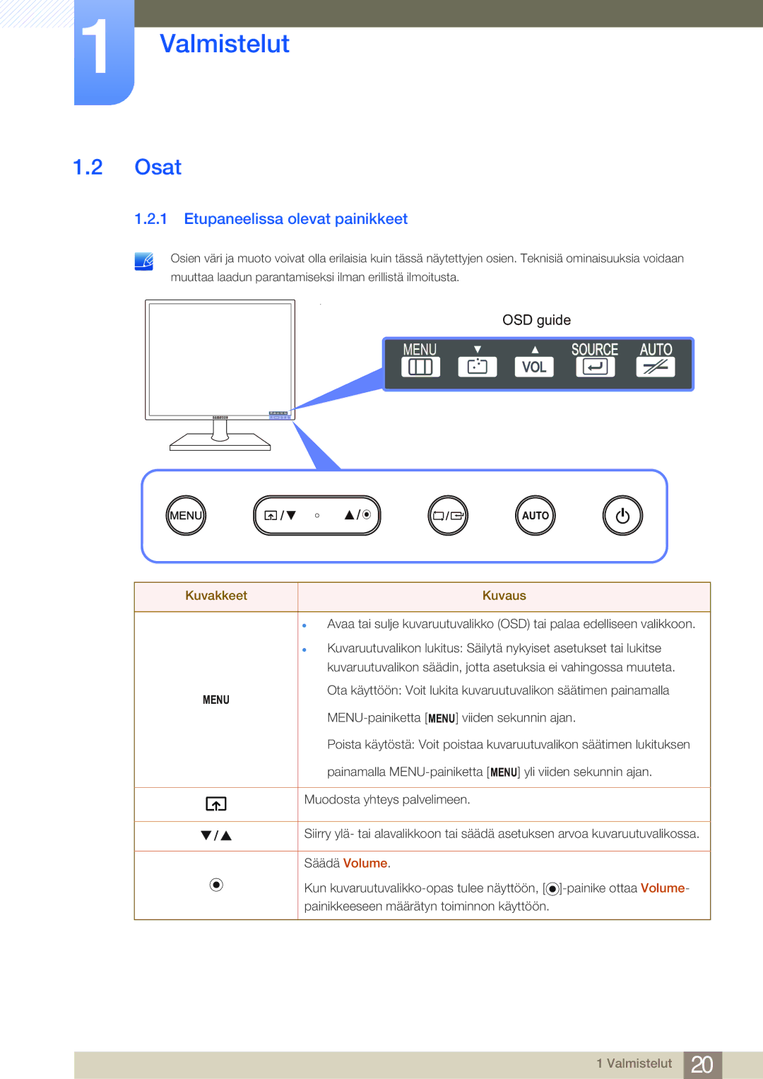 Samsung LF19NEBHBNM/EN, LF24NEBHBNU/EN, LF24NEBHBNM/EN, LF24FN1PFBZXEN manual Osat, Etupaneelissa olevat painikkeet 