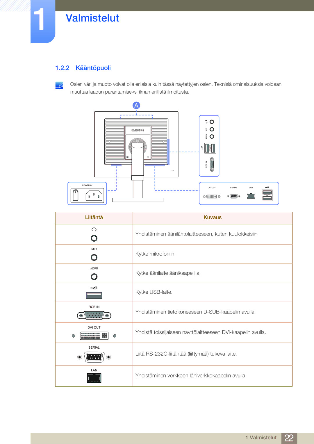 Samsung LF24NEBHBNM/EN, LF19NEBHBNM/EN, LF24NEBHBNU/EN, LF24FN1PFBZXEN manual 2 Kääntöpuoli, Liitäntä Kuvaus 