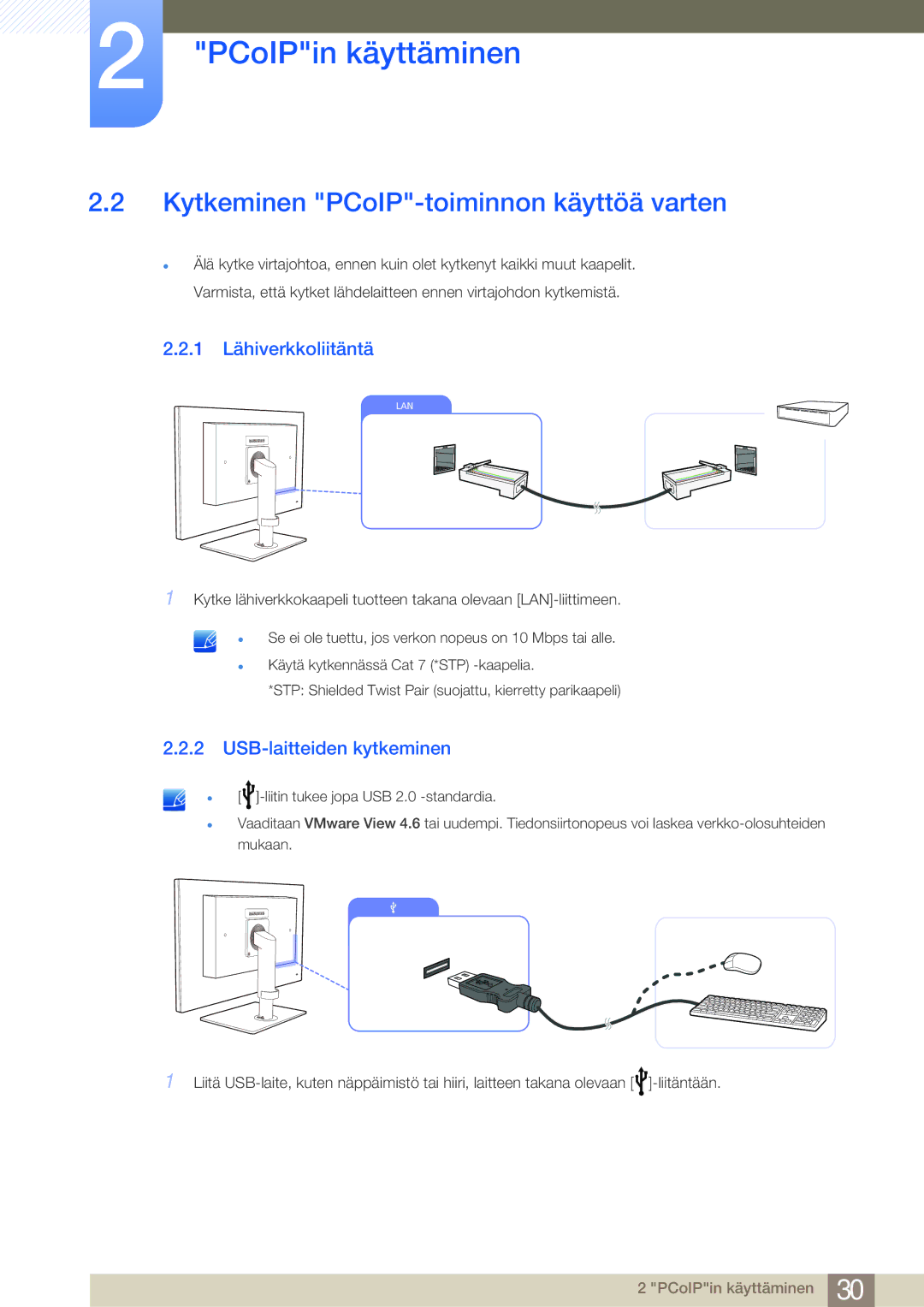 Samsung LF24NEBHBNM/EN manual Kytkeminen PCoIP-toiminnon käyttöä varten, 1 Lähiverkkoliitäntä, USB-laitteiden kytkeminen 