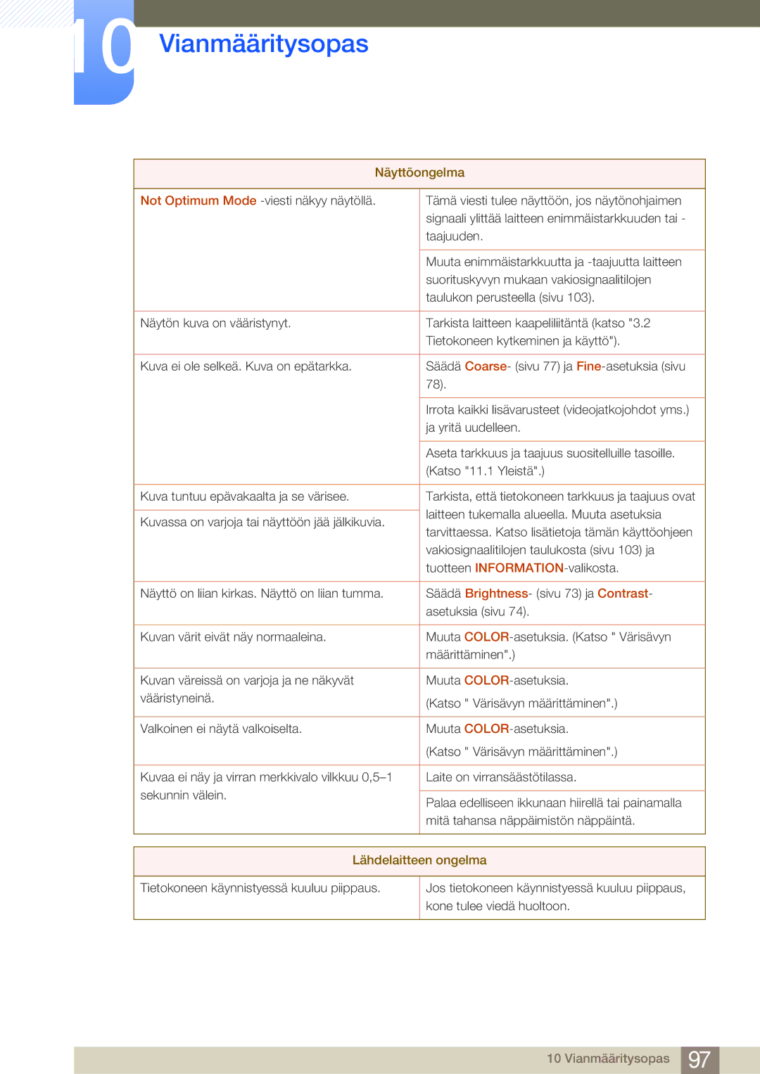 Samsung LF24NEBHBNU/EN, LF19NEBHBNM/EN, LF24NEBHBNM/EN, LF24FN1PFBZXEN manual Lähdelaitteen ongelma 